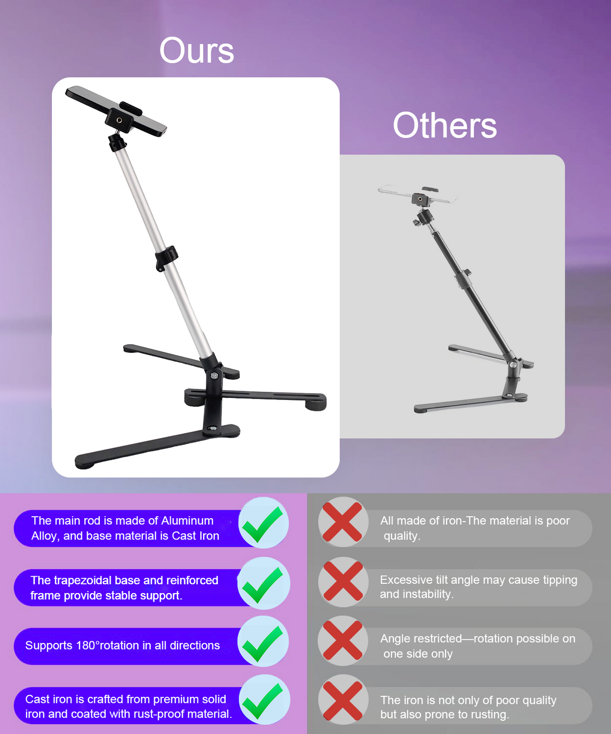 VICTIV Overhead Video Tripod Mobile Holder with 1/4" Screw Adaptor for Phone, Camera, Webcam and Projector, Phone Stand for Video Recording, Online Teaching, Live Streaming, Painting